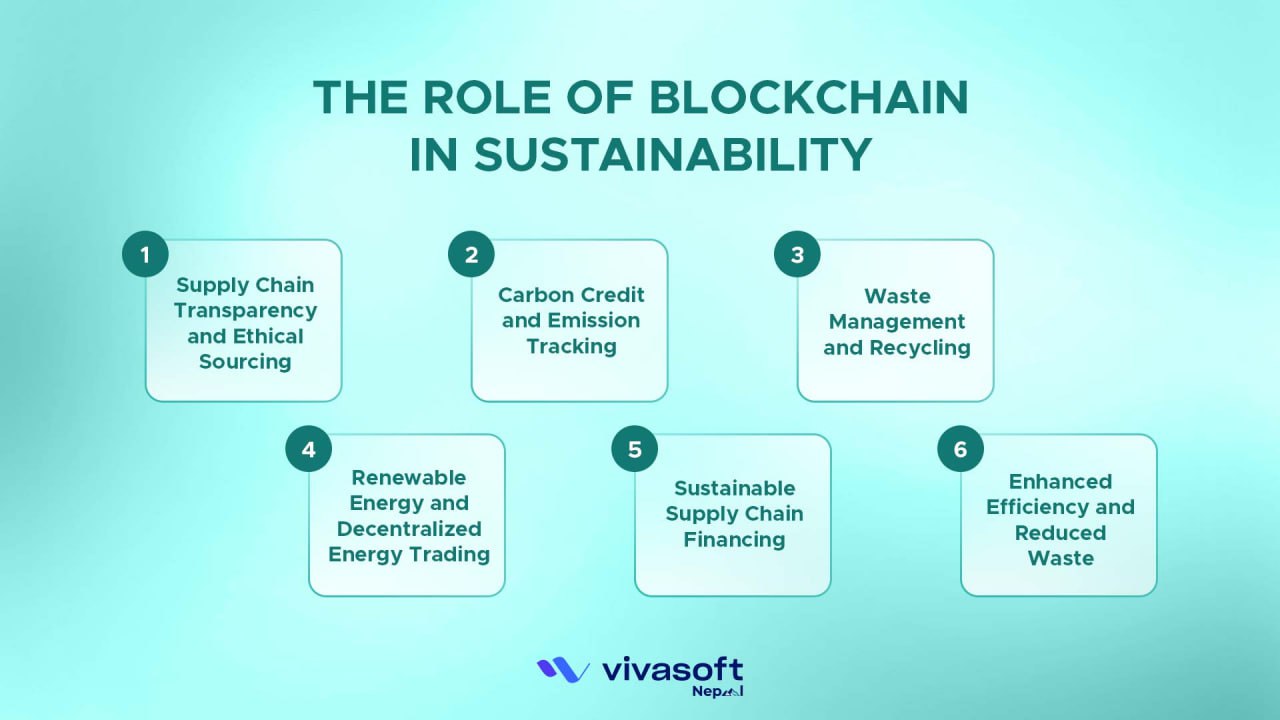 The Role of Blockchain in Sustainability