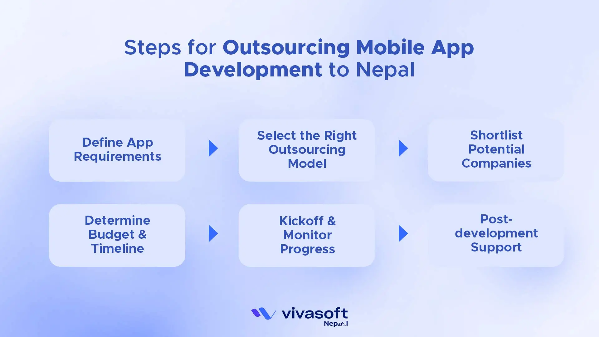 Steps for Outsourcing Mobile App Development in Nepal