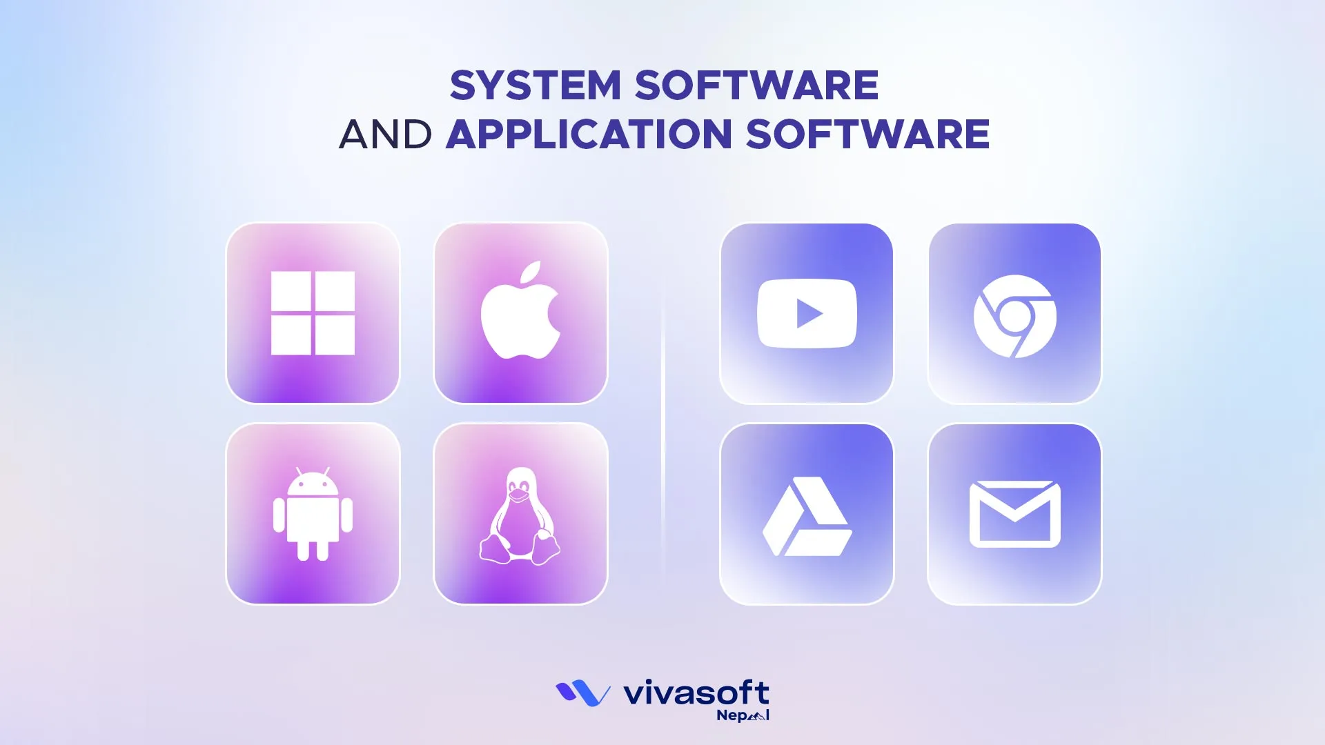 Difference Between System Software and Application Software