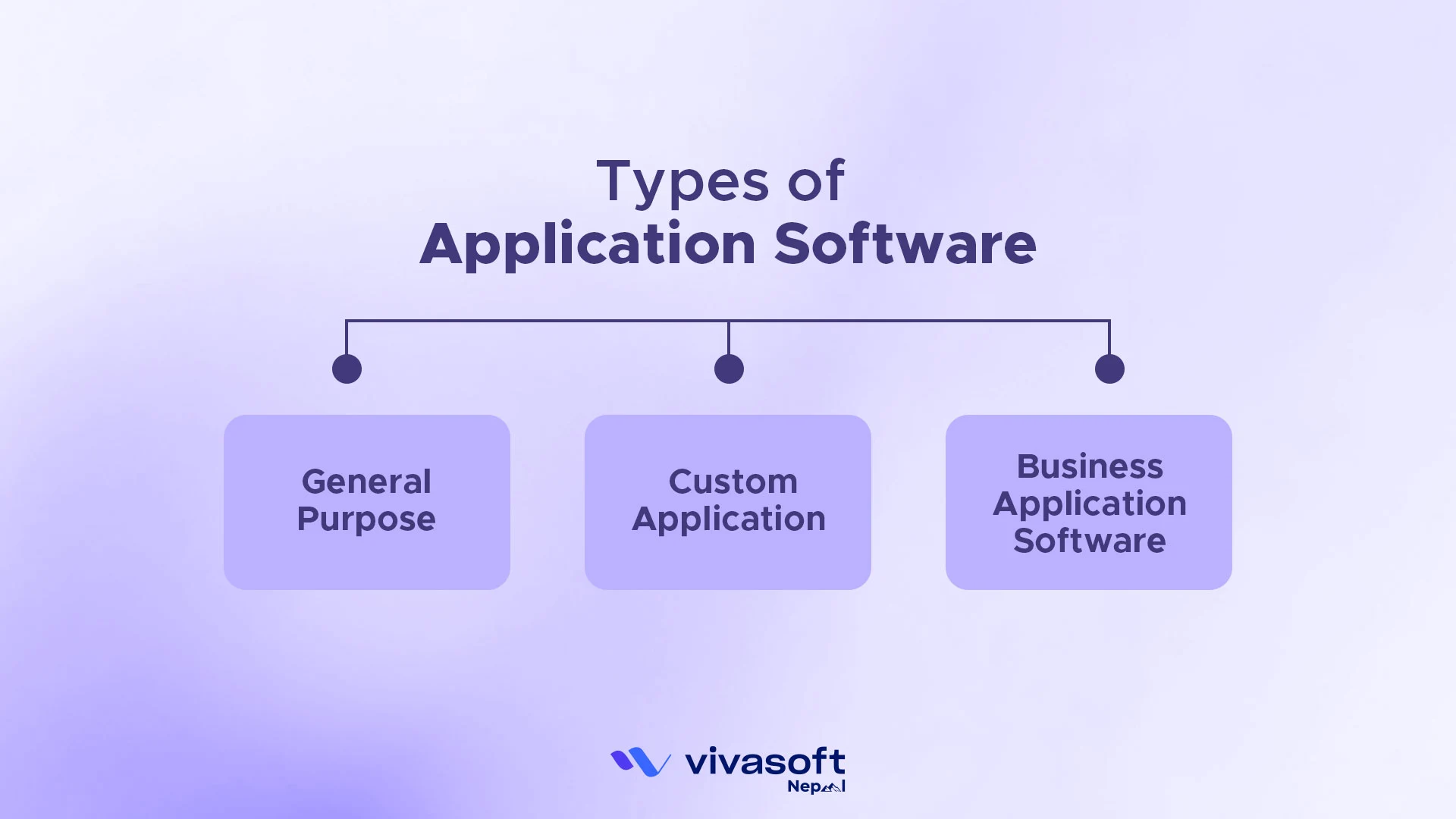 Types of Application Software